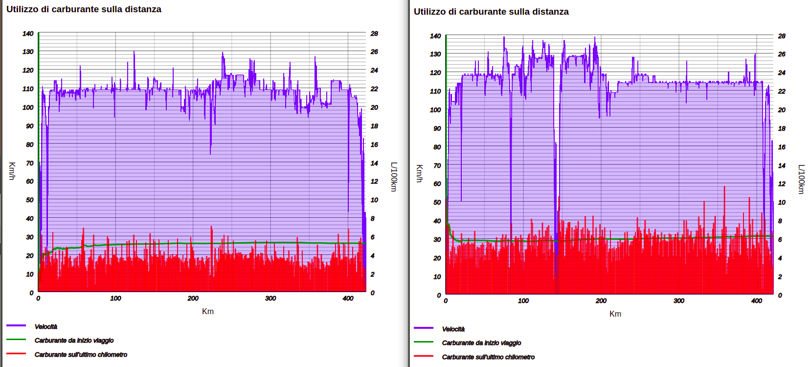 grafici